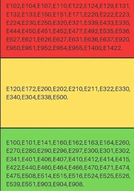 Список самых опасных &quot;Е-шек&quot; в магазинных продуктах: как их распознать